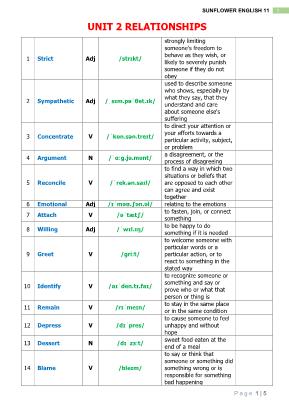 Bài tập Tiếng Anh Khối 11 - Unit 2 Relationships